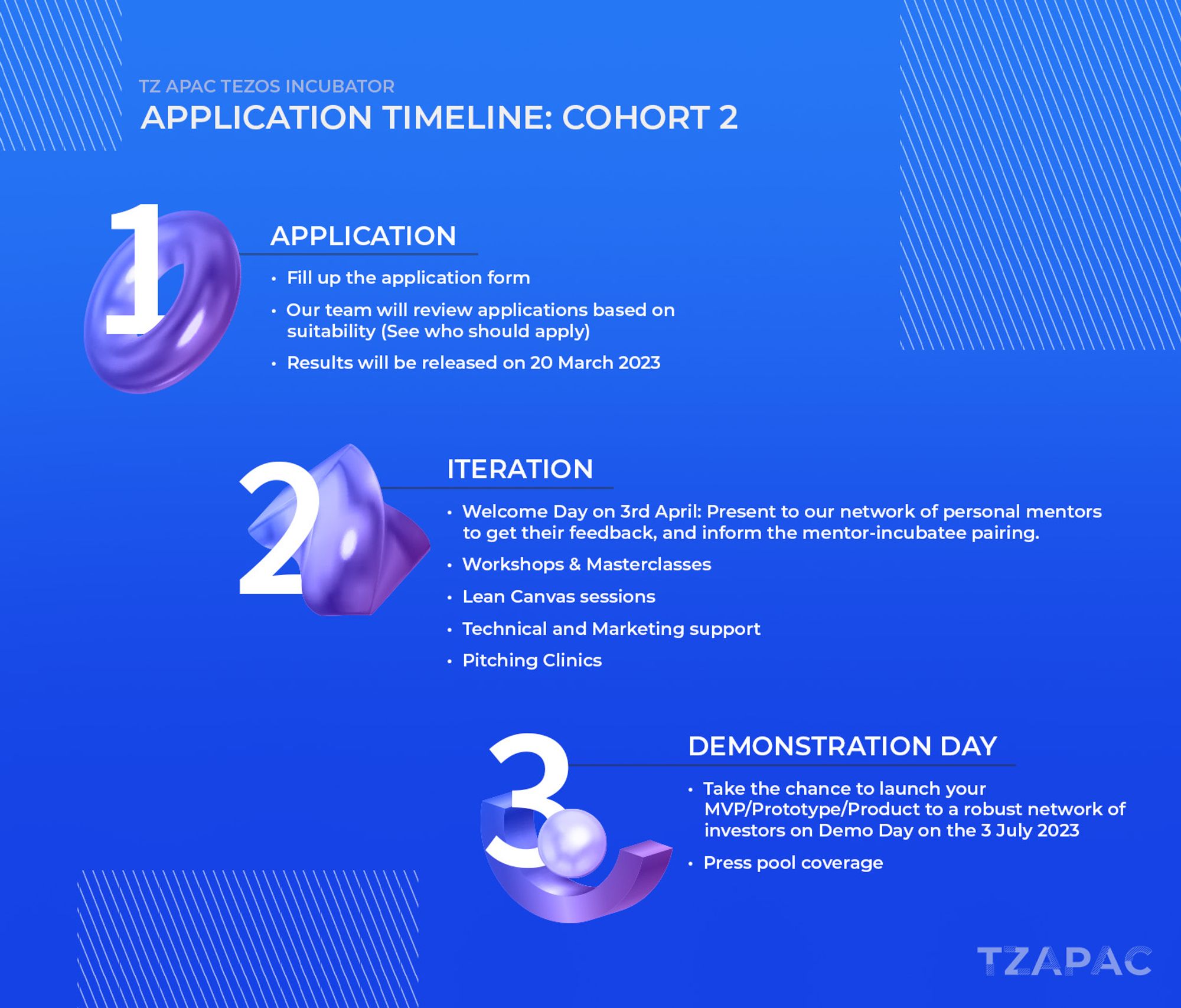 TZ APAC Tezos Incubator Application Process and Timeline