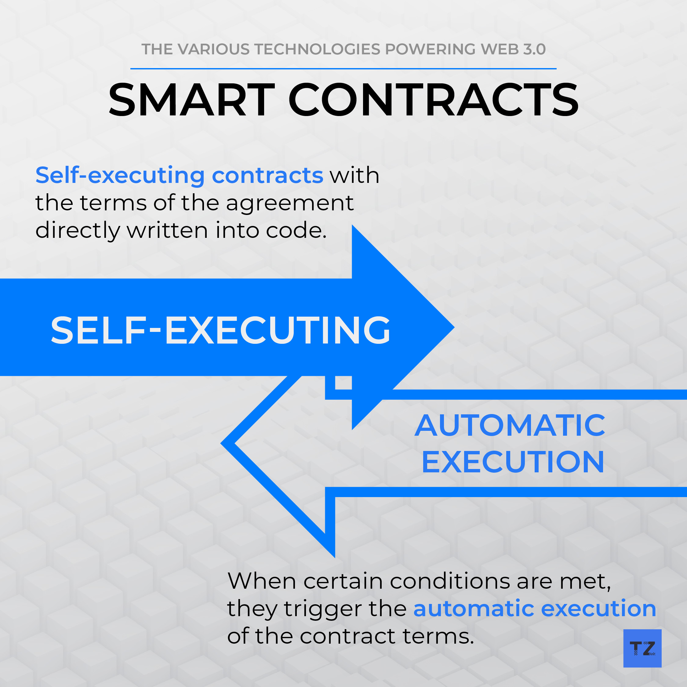 Smart Contracts
