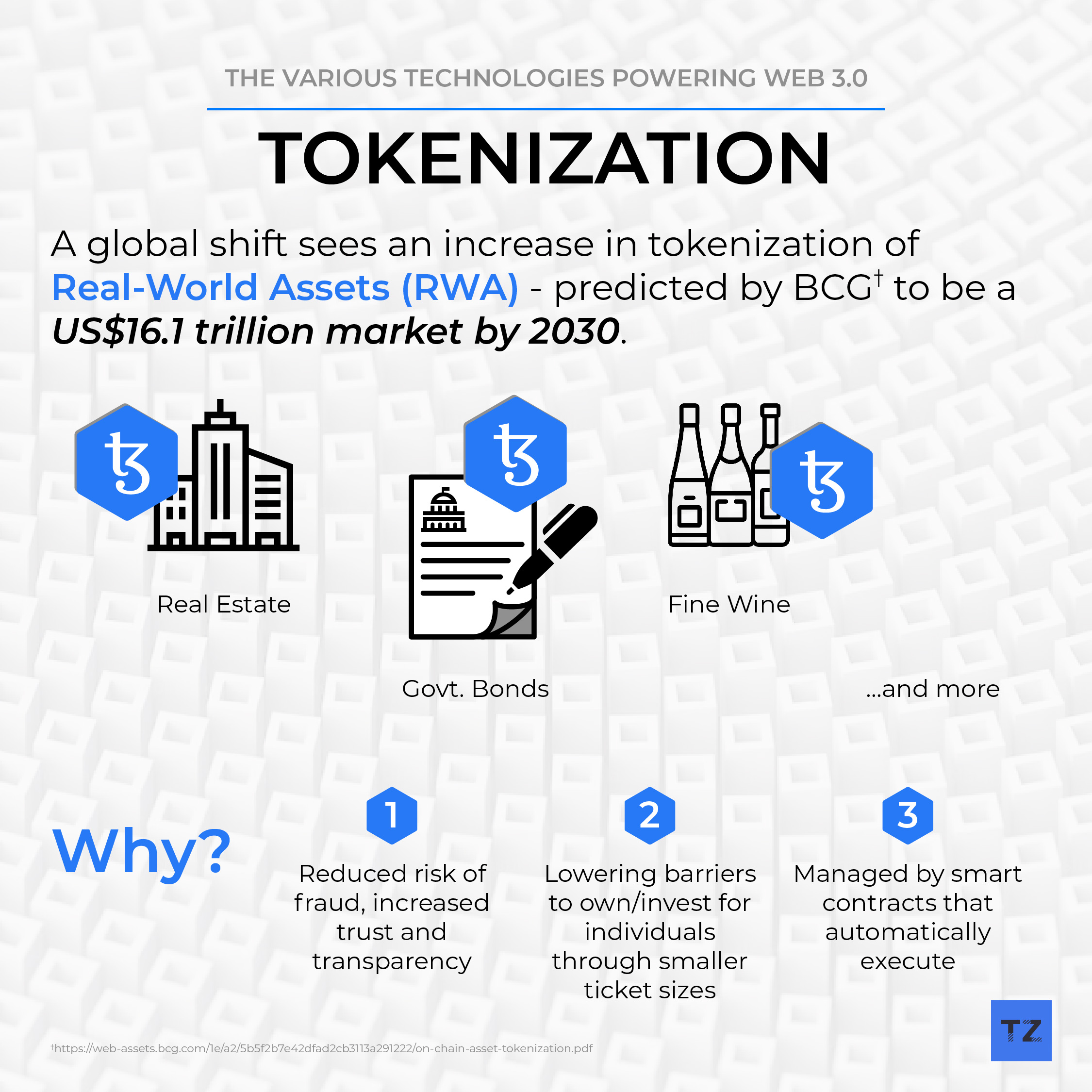 Tokenization 1
